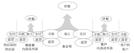 wms仓配一体